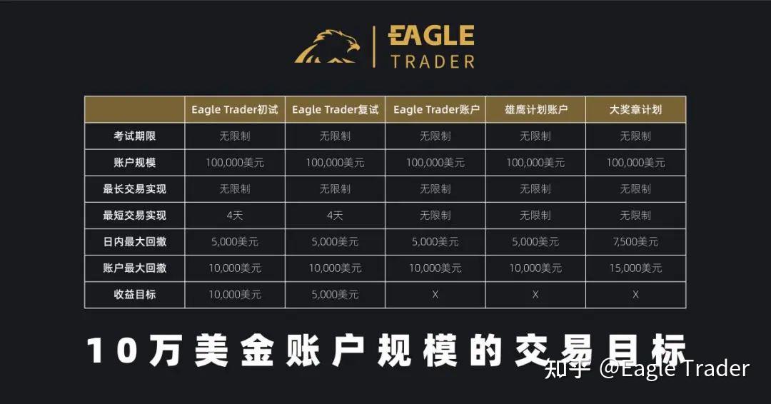 如何做现货黄金